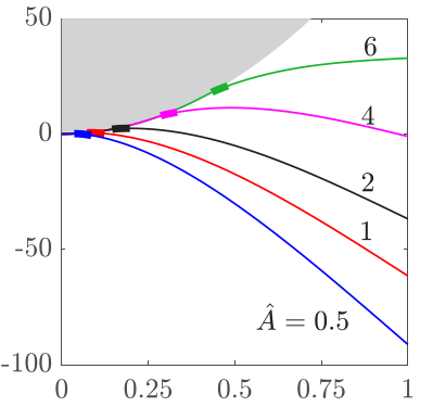 AdhesiveContact